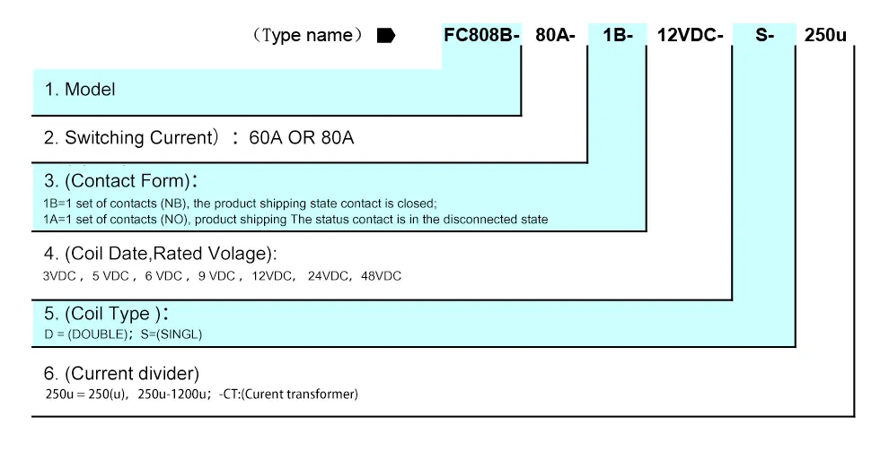 Special Latching Relay for Overvoltage and Undervoltage
